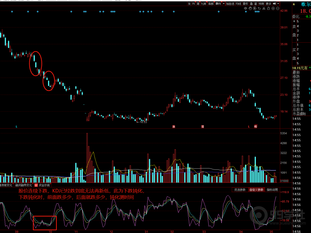 图片[5]-kdj你用对了吗？kdj的正确使用和实战方法-玖儿的学习笔记