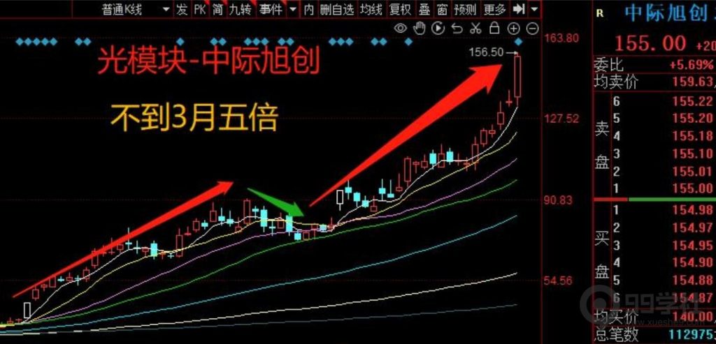 图片[7]-剑门交易体系|股票龙头思维（含书籍推荐三）-玖儿的学习笔记