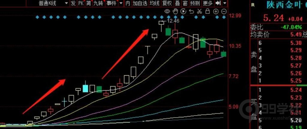 图片[7]-炒股投资新手攻略：掌握超短线手法分类，快速融入股市-玖儿的学习笔记