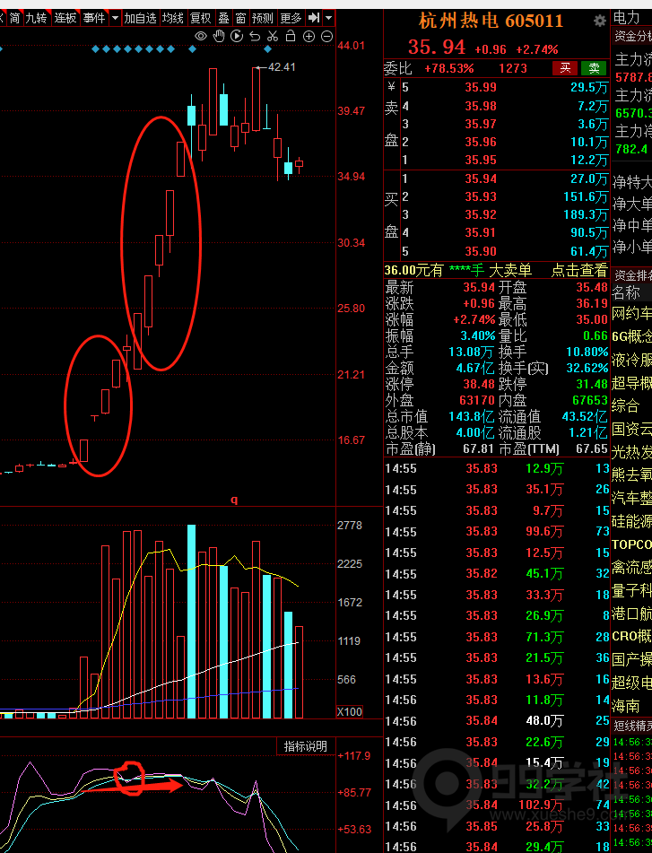 图片[9]-kdj你用对了吗？kdj的正确使用和实战方法-玖儿的学习笔记