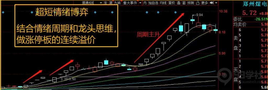 图片[3]-股市的本质-玖儿的学习笔记
