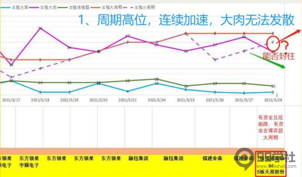 图片[3]-剑门交易体系|股票数据化思维（含书籍推荐四）-玖儿的学习笔记