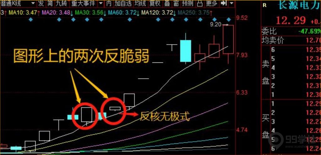 图片[3]-剑门交易体系|股票反脆弱思维（含书籍推荐五）-玖儿的学习笔记