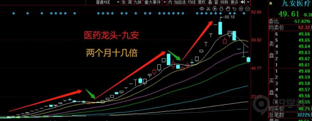 图片[3]-剑门交易体系|股票龙头思维（含书籍推荐三）-玖儿的学习笔记