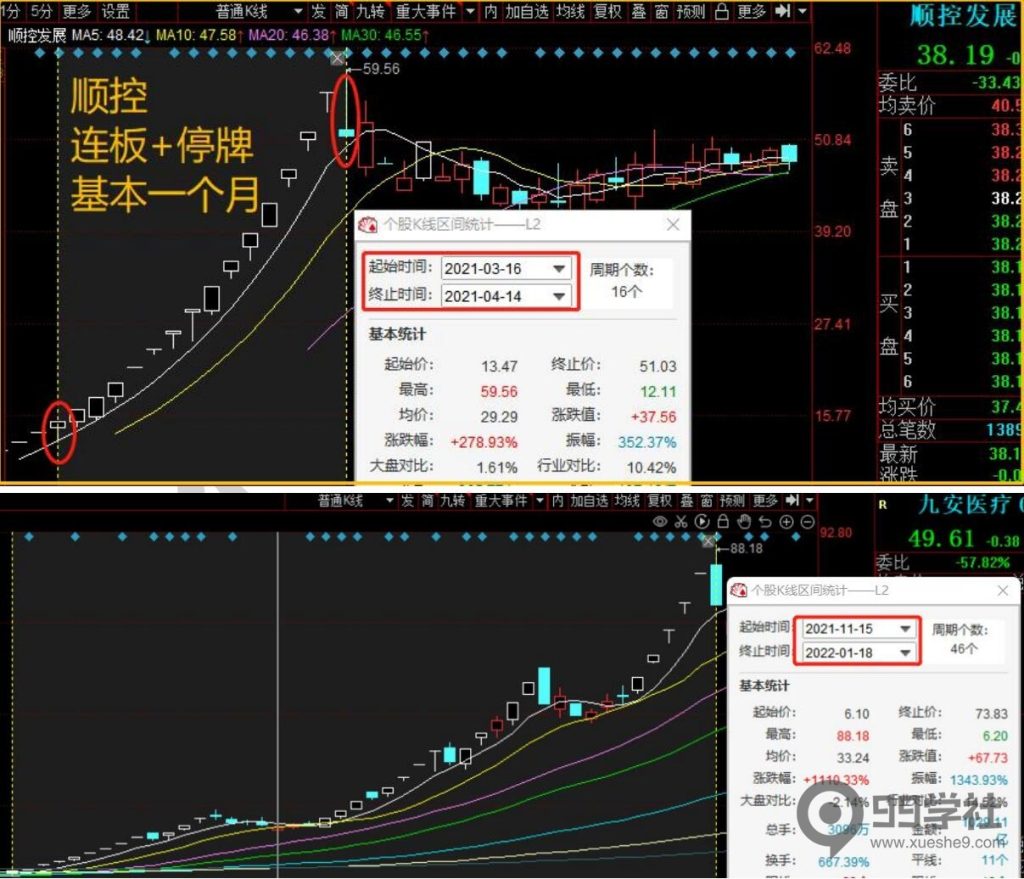 图片[3]-炒股投资新手攻略：掌握超短线手法分类，快速融入股市-玖儿的学习笔记