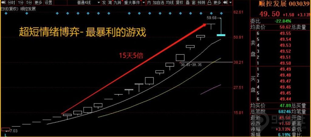 图片[4]-股市的本质-玖儿的学习笔记