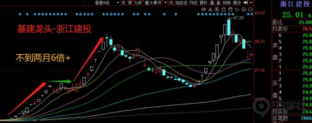 图片[4]-剑门交易体系|股票龙头思维（含书籍推荐三）-玖儿的学习笔记
