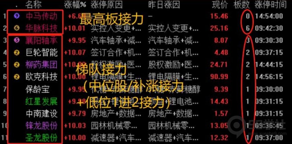 图片[4]-炒股投资新手攻略：掌握超短线手法分类，快速融入股市-玖儿的学习笔记