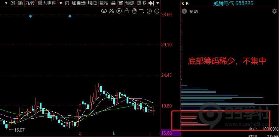 图片[4]-股市大剖析！传授独门炒股技巧，揭秘股票筹码秘密！-玖儿的学习笔记