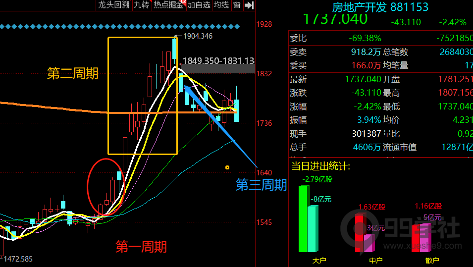 图片[4]-股市大剖析！传授独门炒股技巧，揭秘股市题材周期的四个阶段-玖儿的学习笔记