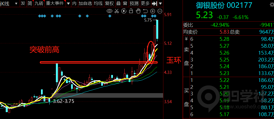 图片[3]-玉环高胜率选股模型总结及分享-玖儿的学习笔记
