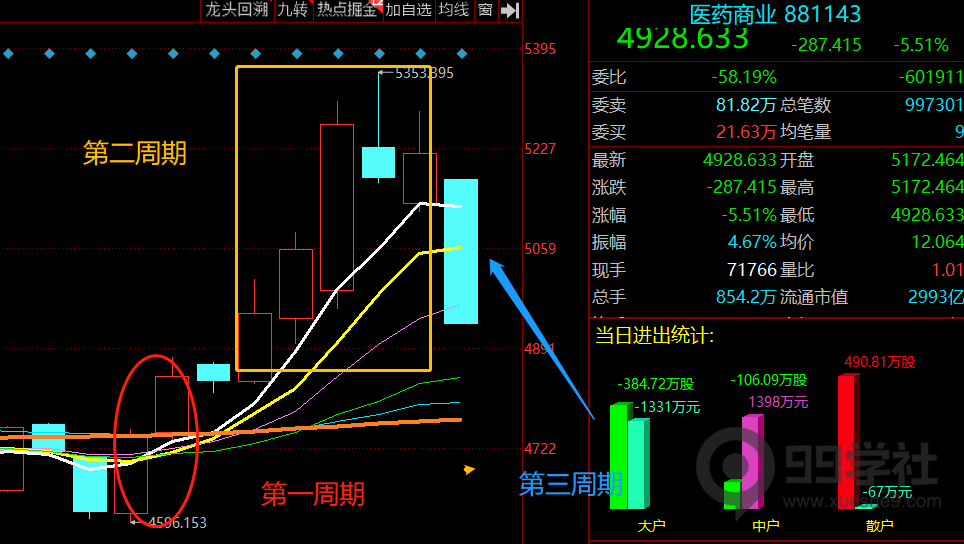 图片[3]-股市大剖析！传授独门炒股技巧，揭秘股市题材周期的四个阶段-玖儿的学习笔记