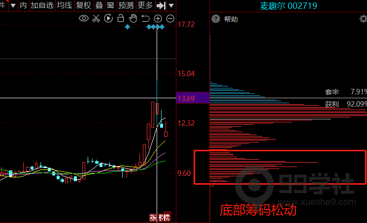 图片[12]-股市大剖析！传授独门炒股技巧，揭秘股票筹码秘密！-玖儿的学习笔记