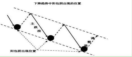 图片[3]-股票底部阳包阴线出现后走势？玉柱&擎天技术形态买入要点解析-玖儿的学习笔记