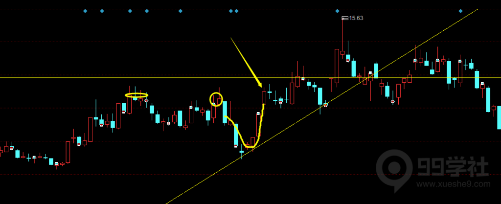 图片[3]-股市大剖析！主力吃货的盘口细节与特征-玖儿的学习笔记