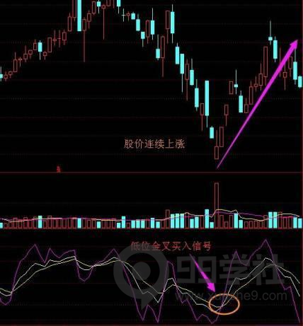 图片[3]-kdj指标怎么看？kdj指标详解及说明-玖儿的学习笔记