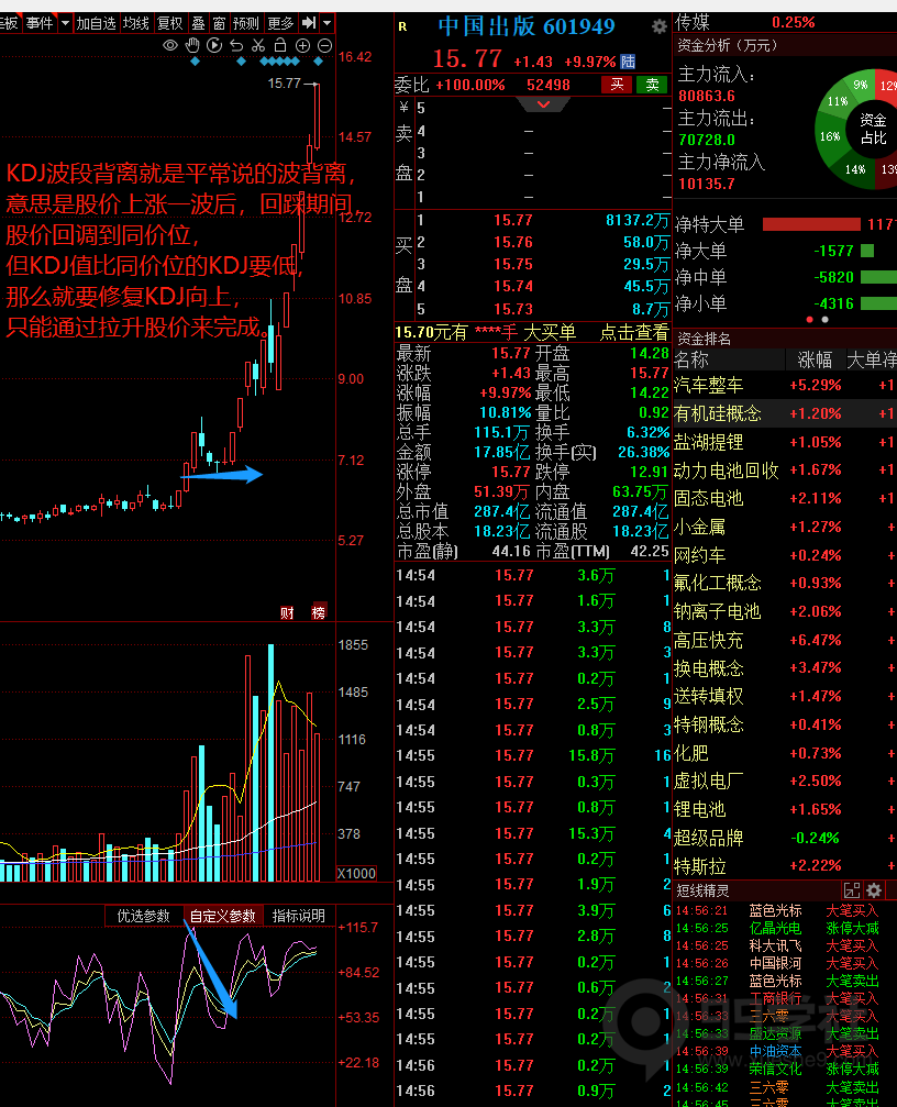 图片[3]-kdj你用对了吗？kdj的正确使用和实战方法-玖儿的学习笔记