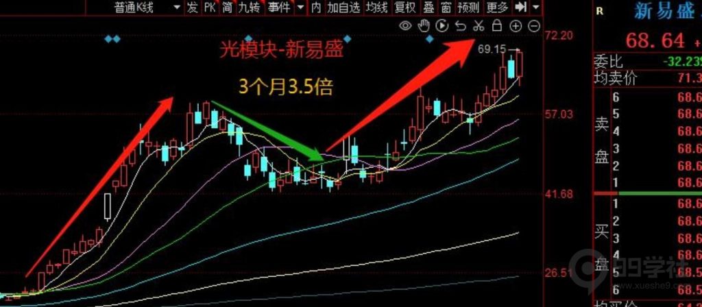 图片[9]-剑门交易体系|股票龙头思维（含书籍推荐三）-玖儿的学习笔记
