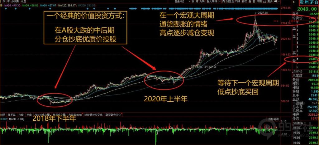 股市的本质-玖儿的学习笔记