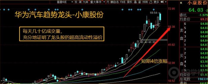 剑门交易体系|股票龙头思维(含书籍推荐三)-玖儿的学习笔记