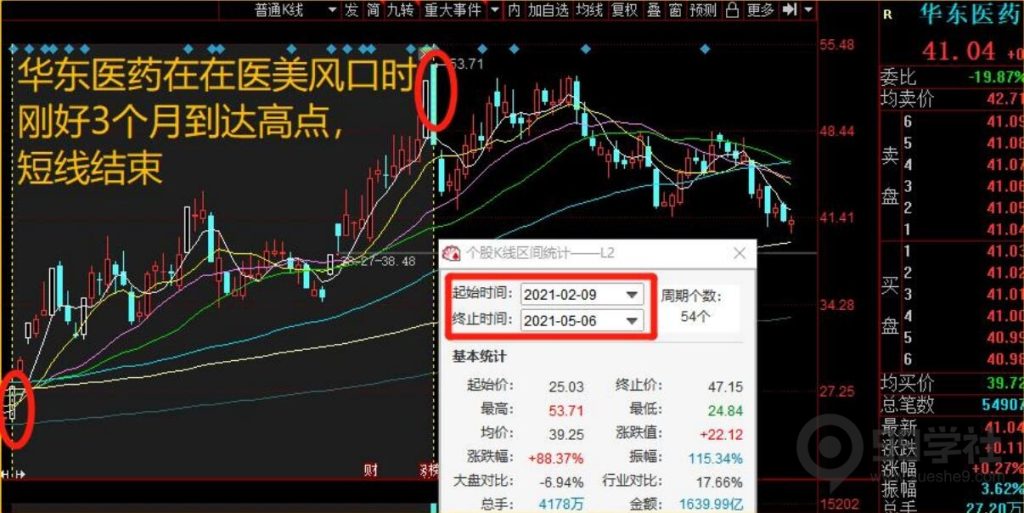 炒股投资新手攻略：掌握超短线手法分类，快速融入股市-玖儿的学习笔记