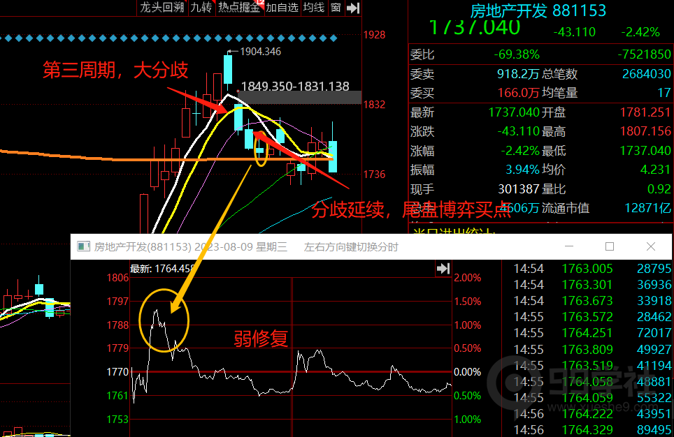 图片[7]-股市大剖析！传授独门炒股技巧，揭秘股市题材周期的四个阶段-玖儿的学习笔记