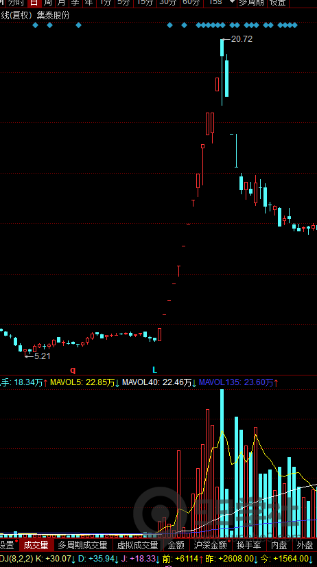 图片[10]-kdj你用对了吗？kdj的正确使用和实战方法-玖儿的学习笔记
