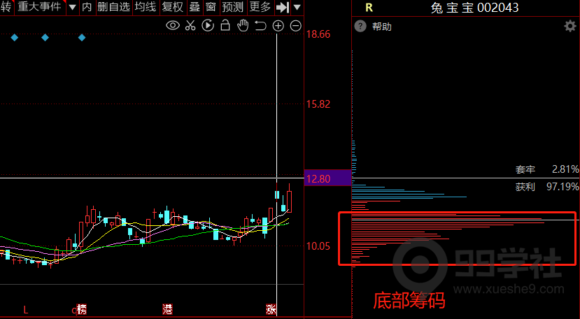 图片[13]-股市大剖析！传授独门炒股技巧，揭秘股票筹码秘密！-玖儿的学习笔记