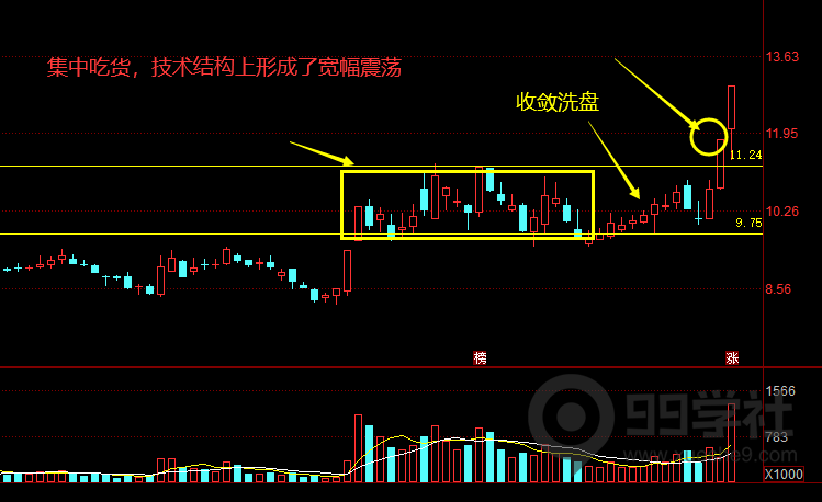 图片[4]-股市大剖析！主力吃货的盘口细节与特征-玖儿的学习笔记