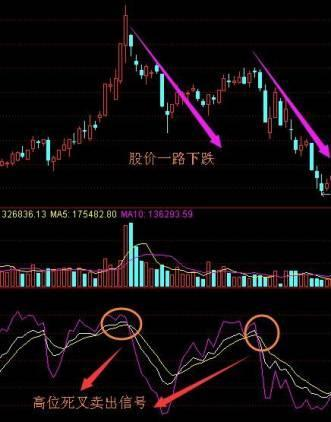 图片[4]-kdj指标怎么看？kdj指标详解及说明-玖儿的学习笔记
