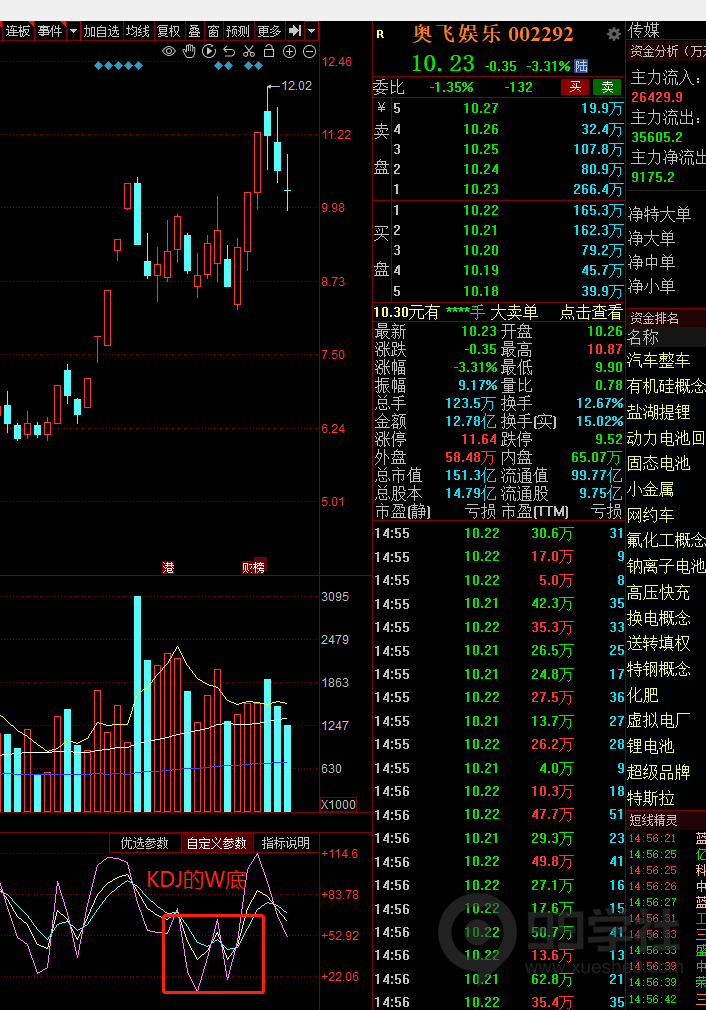 图片[4]-kdj你用对了吗？kdj的正确使用和实战方法-玖儿的学习笔记