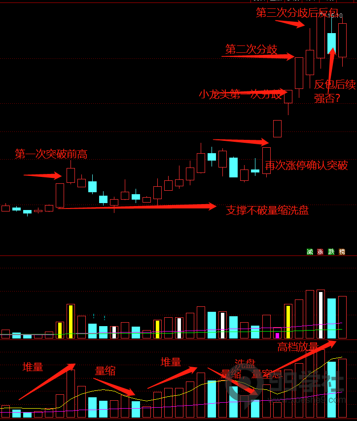 图片[8]-股票成交量你真的会看吗？一文带你看懂量与价的关系附案例图-玖儿的学习笔记