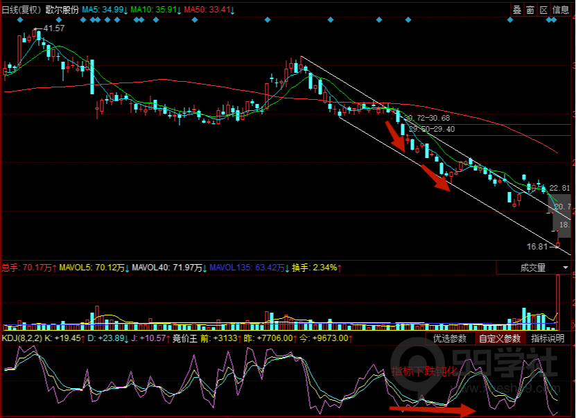 图片[8]-kdj指标怎么看？kdj指标详解及说明-玖儿的学习笔记