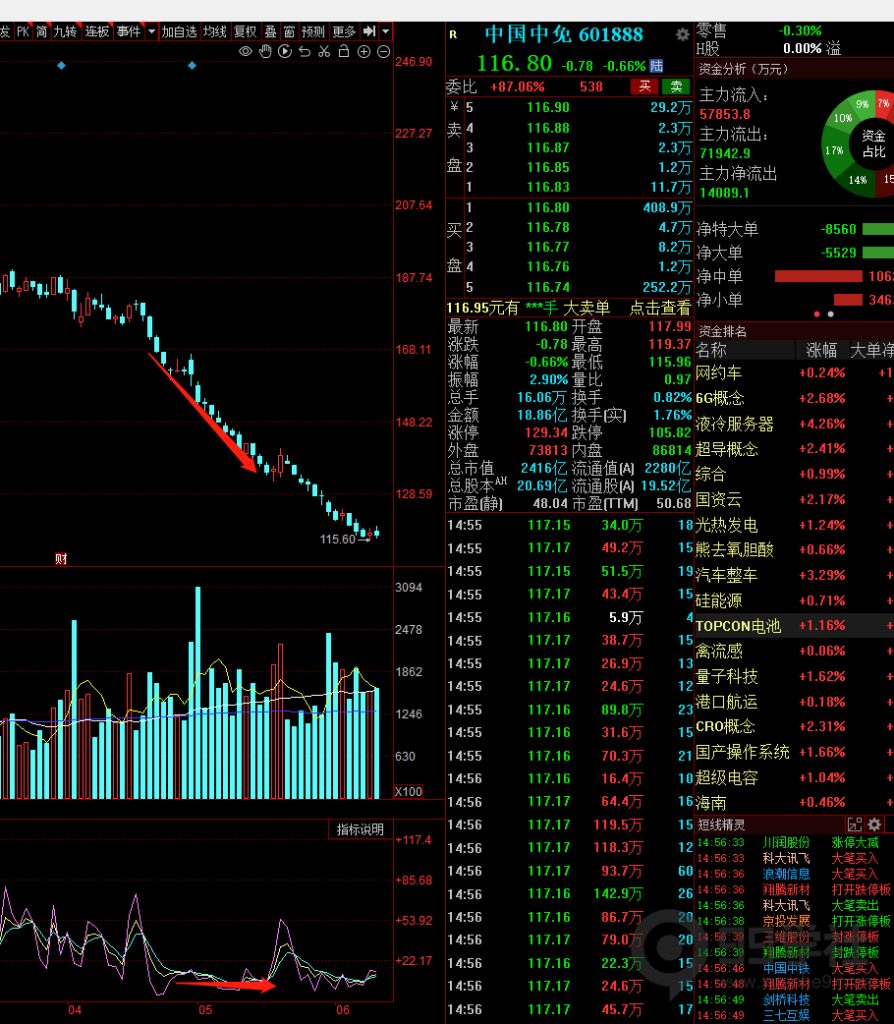 图片[8]-kdj你用对了吗？kdj的正确使用和实战方法-玖儿的学习笔记