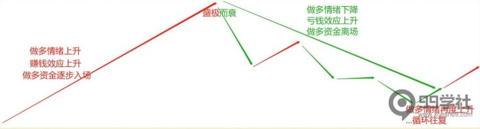 剑门交易体系|股市周期思维(含书籍推荐二)-玖儿的学习笔记