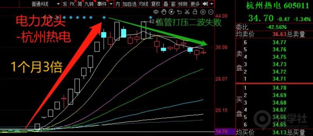 图片[11]-剑门交易体系|股票龙头思维（含书籍推荐三）-玖儿的学习笔记