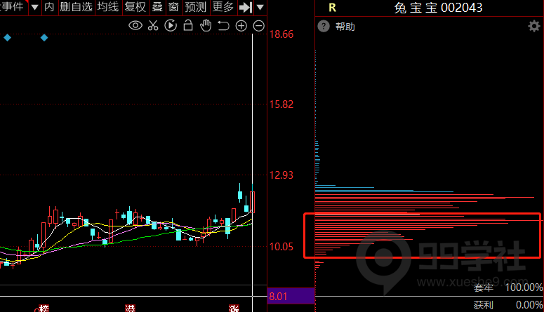 图片[15]-股市大剖析！传授独门炒股技巧，揭秘股票筹码秘密！-玖儿的学习笔记