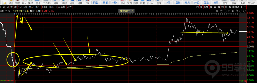 图片[6]-股市大剖析！主力吃货的盘口细节与特征-玖儿的学习笔记