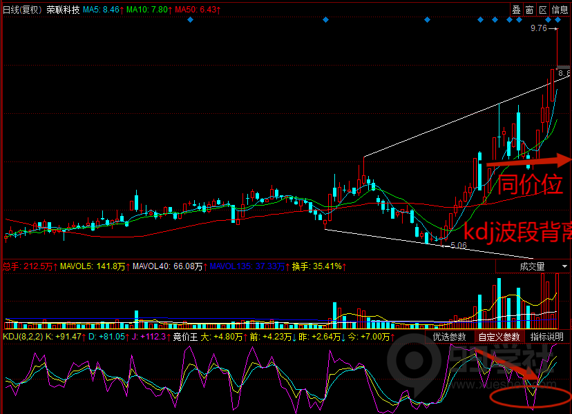 图片[6]-kdj指标怎么看？kdj指标详解及说明-玖儿的学习笔记