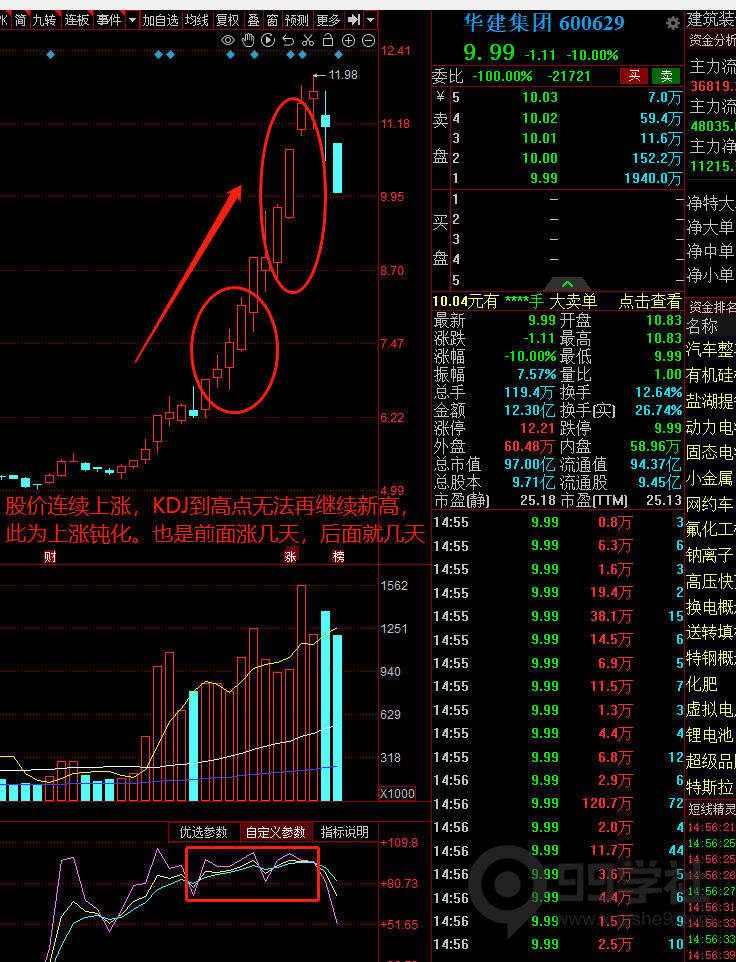 图片[6]-kdj你用对了吗？kdj的正确使用和实战方法-玖儿的学习笔记