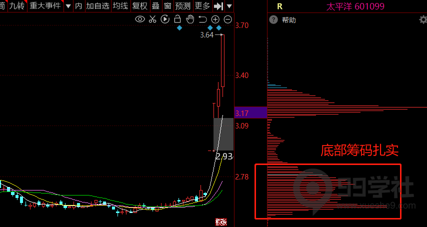 图片[2]-股市大剖析！传授独门炒股技巧，揭秘股票筹码秘密！-玖儿的学习笔记