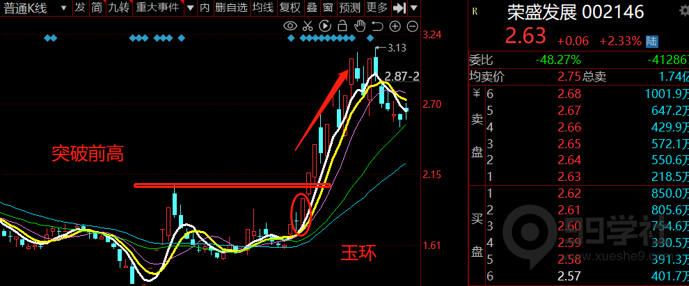 图片[2]-玉环高胜率选股模型总结及分享-玖儿的学习笔记