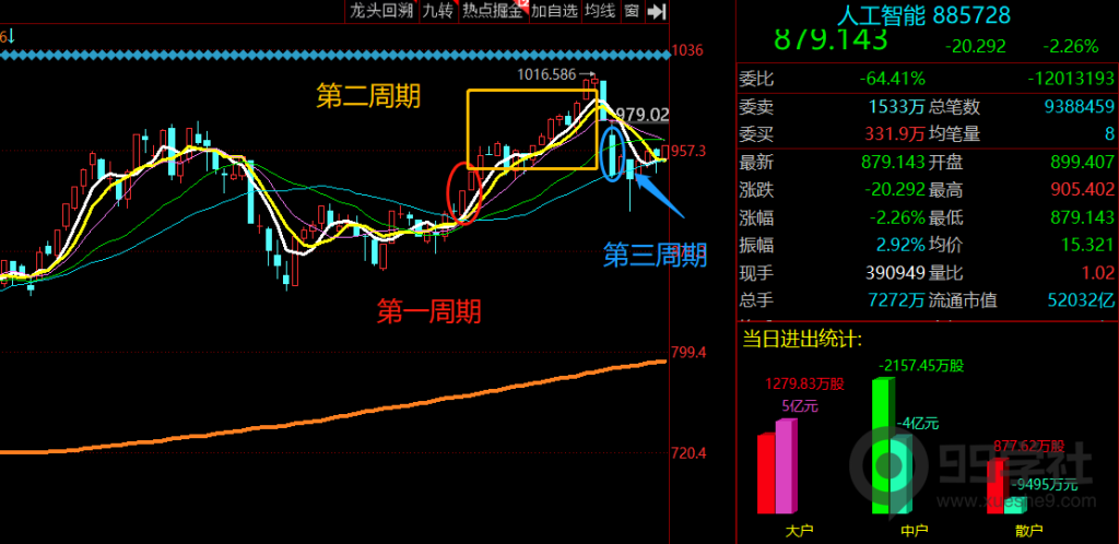 图片[2]-股市大剖析！传授独门炒股技巧，揭秘股市题材周期的四个阶段-玖儿的学习笔记