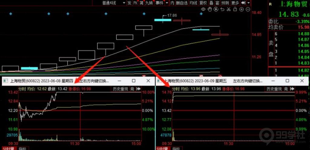 图片[6]-剑门交易体系|股票反脆弱思维（含书籍推荐五）-玖儿的学习笔记