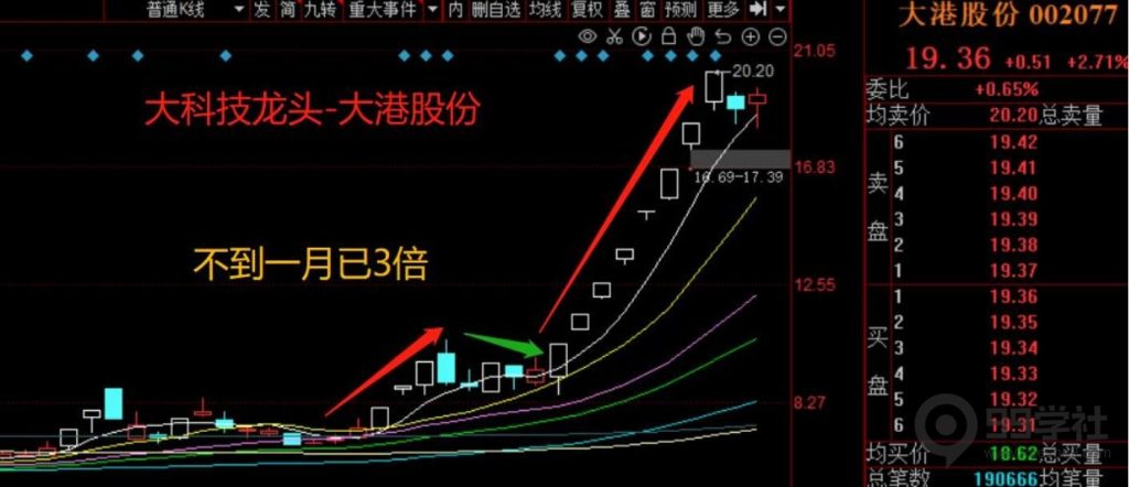 图片[6]-剑门交易体系|股票龙头思维（含书籍推荐三）-玖儿的学习笔记