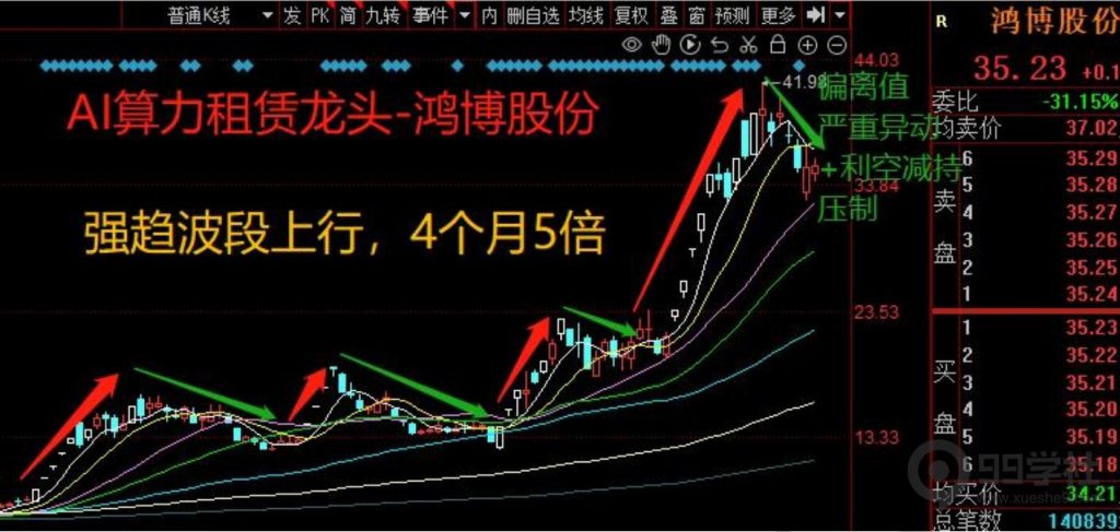 图片[10]-剑门交易体系|股票龙头思维（含书籍推荐三）-玖儿的学习笔记