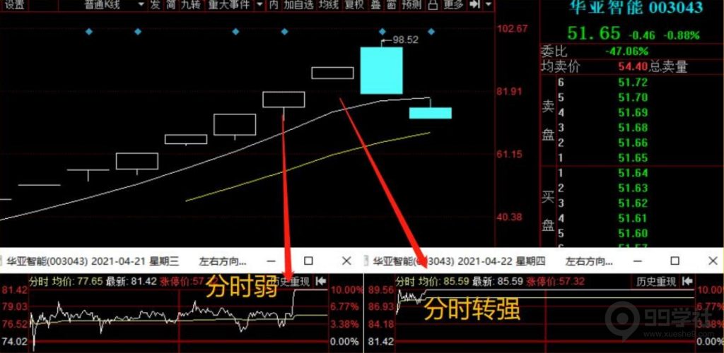 图片[5]-剑门交易体系|股票反脆弱思维（含书籍推荐五）-玖儿的学习笔记