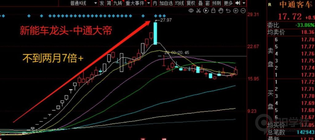图片[5]-剑门交易体系|股票龙头思维（含书籍推荐三）-玖儿的学习笔记
