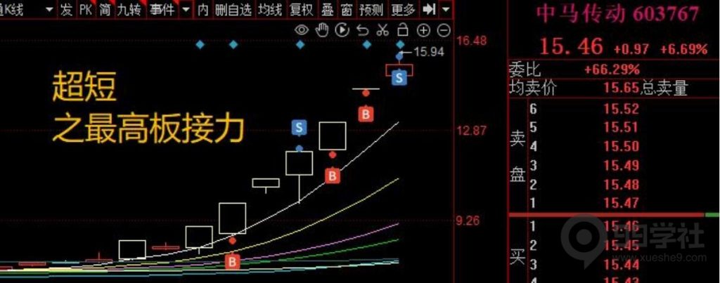 图片[5]-炒股投资新手攻略：掌握超短线手法分类，快速融入股市-玖儿的学习笔记