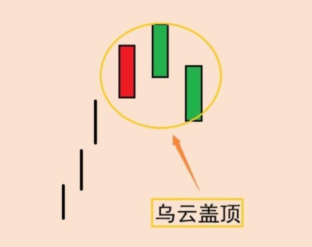 股票中出现大阴线后续会怎么走?原因比走势更重要-玖儿的学习笔记